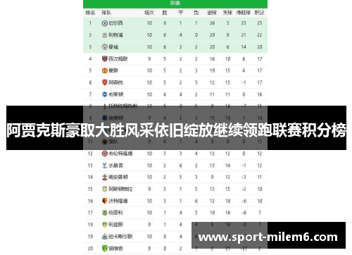 阿贾克斯豪取大胜风采依旧绽放继续领跑联赛积分榜